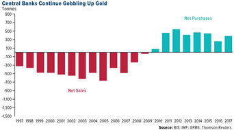 黄金储备对经济的影响